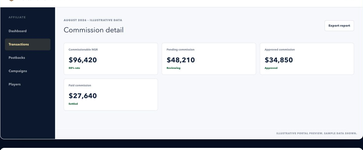 Commission detail in the Fortune Fox partner portal with illustrative sample data