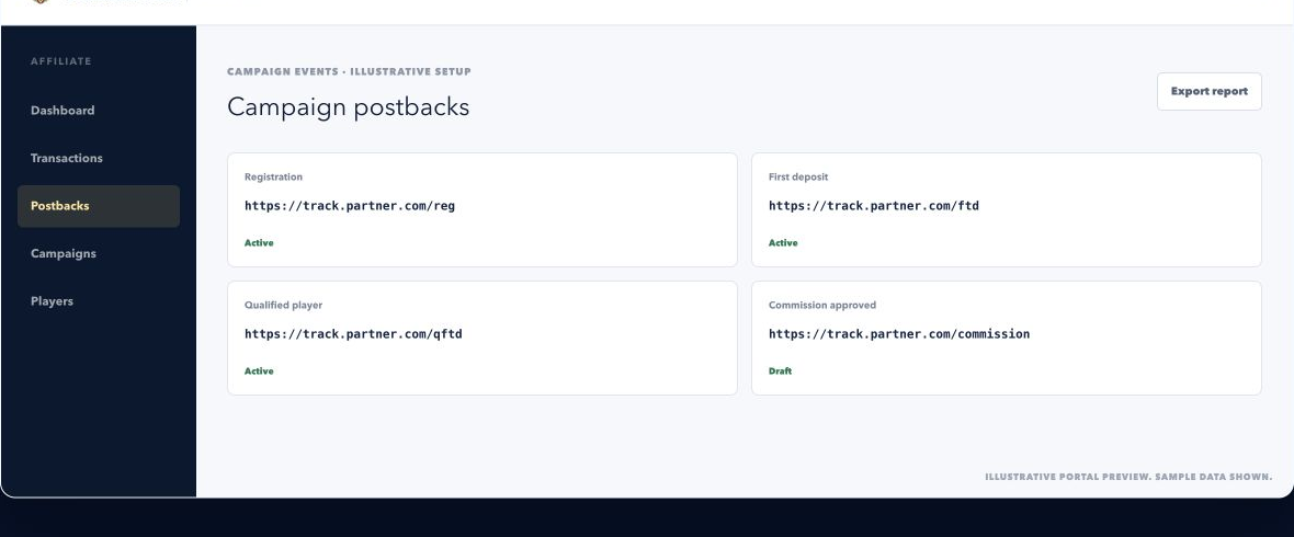 Campaign postbacks in the Fortune Fox partner portal with illustrative sample data